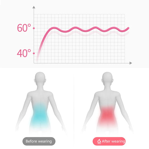 Almohadilla Menstrual - La Droguería